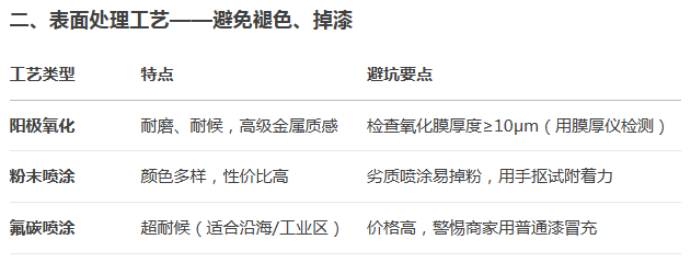 门窗铝型材