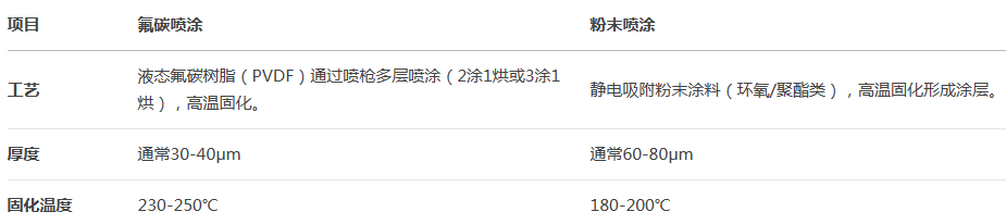 门窗型材