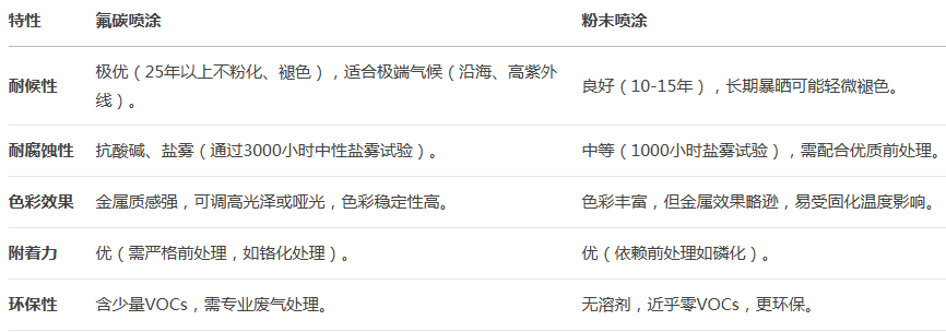 门窗型材厂家