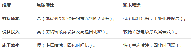 门窗型材表面处理