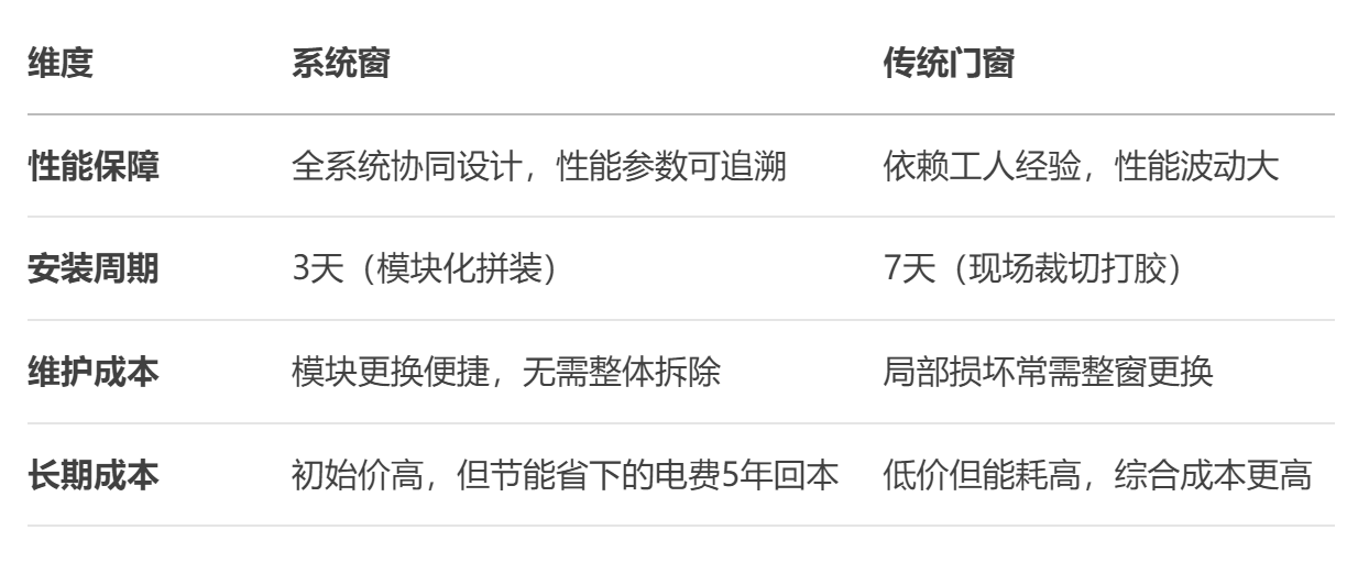 系统窗铝材