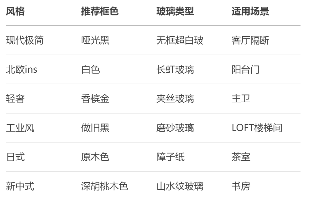 极窄推拉门